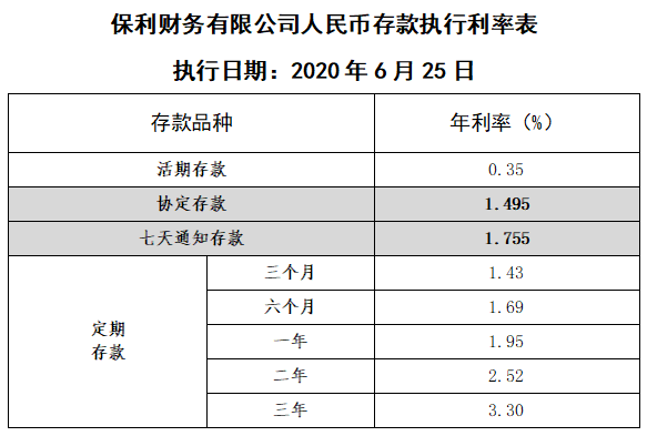 关于公司上调存款利率的通知