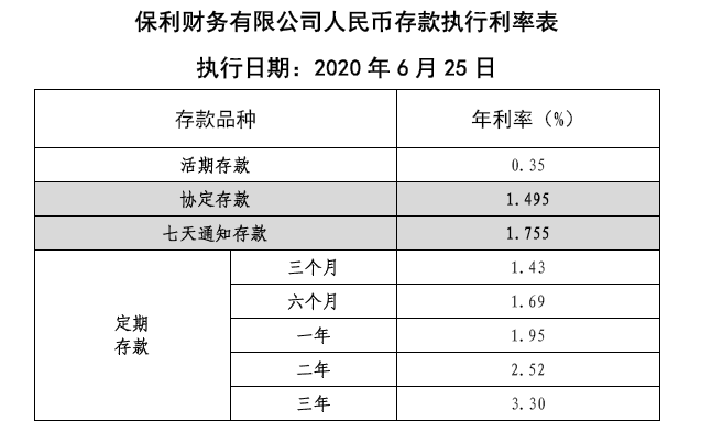 关于公司上调存款利率的通知